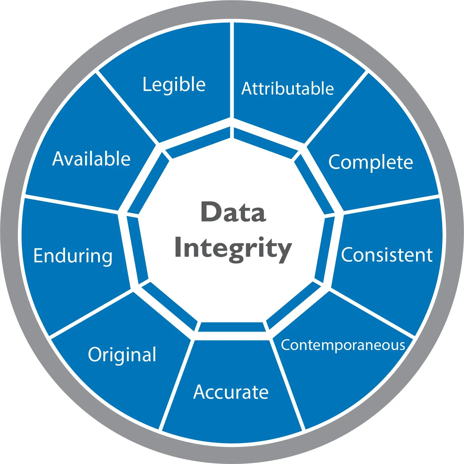 Five Recommendations For Improving Pharmaceutical Data Integrity - Ultra HD Geometric Wallpapers for Desktop